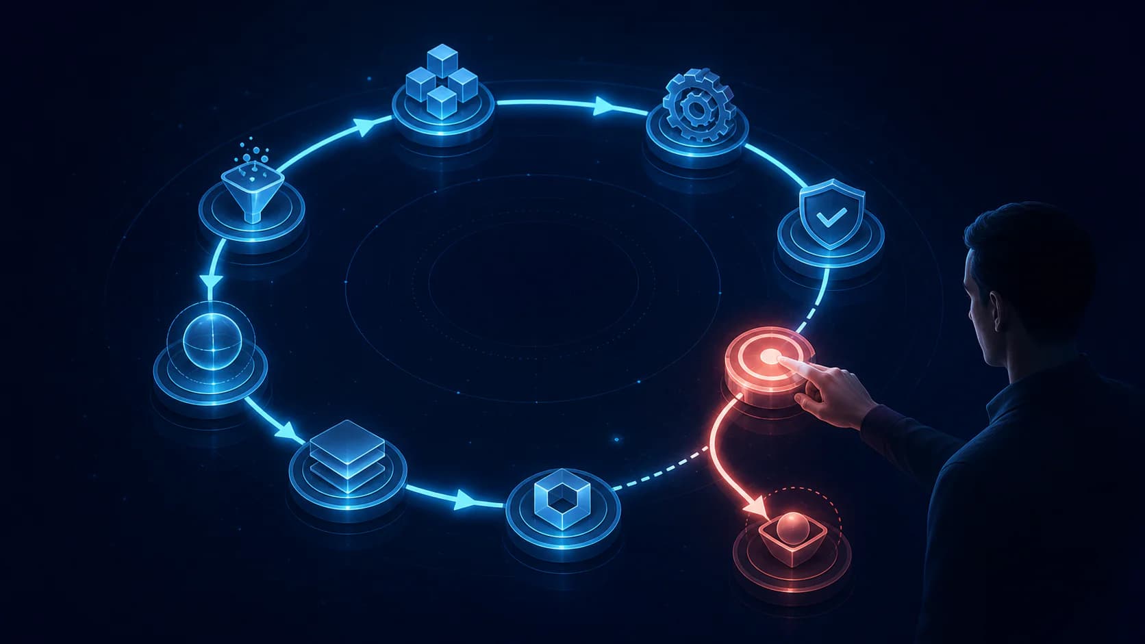 Automated circular workflow with a human activating one highlighted override point