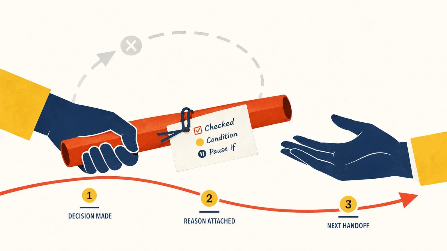 A relay baton passes between hands with checked conditions attached