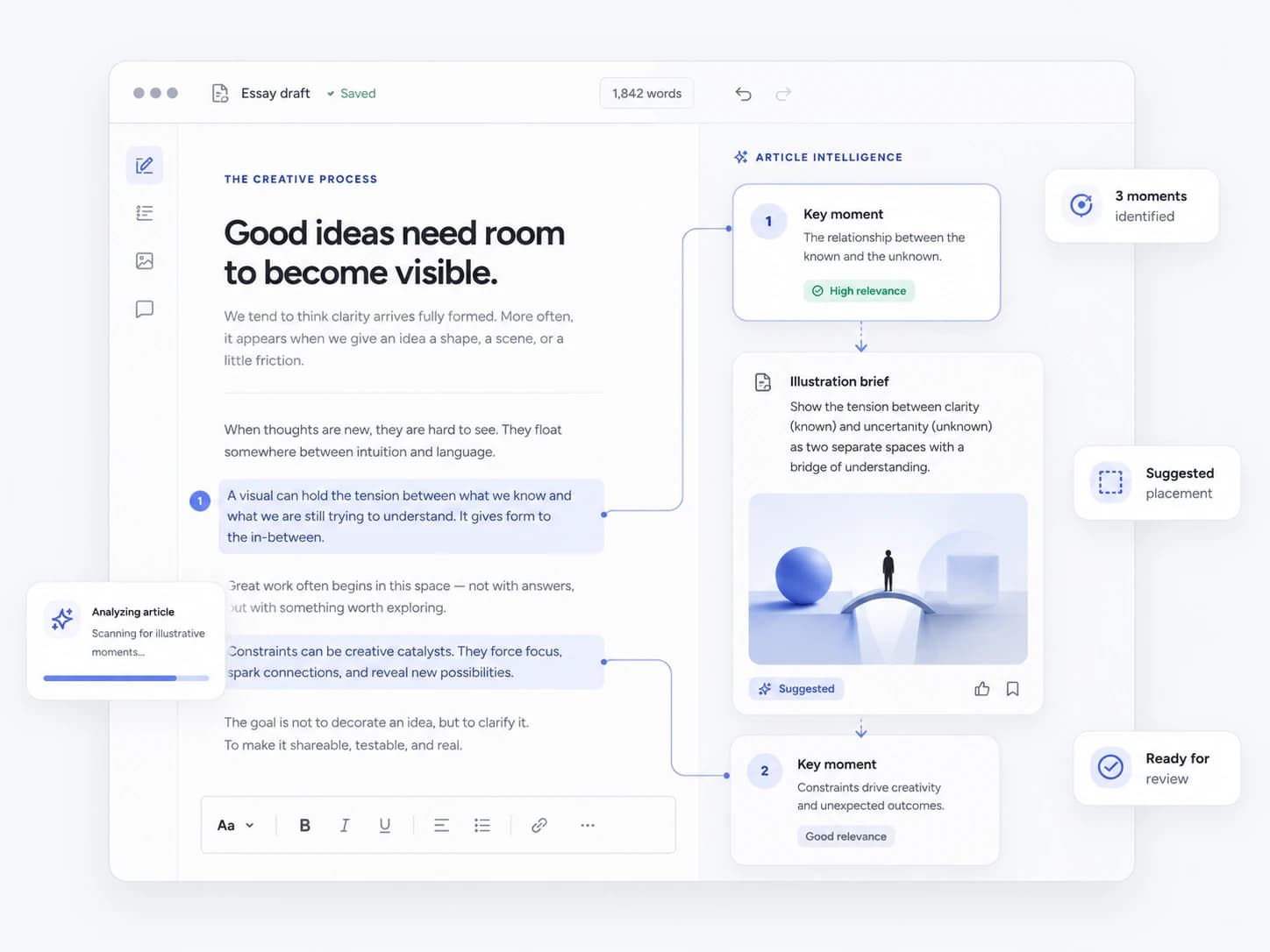 Zyncli article intelligence workflow identifying key visual moments and preparing editable illustration briefs