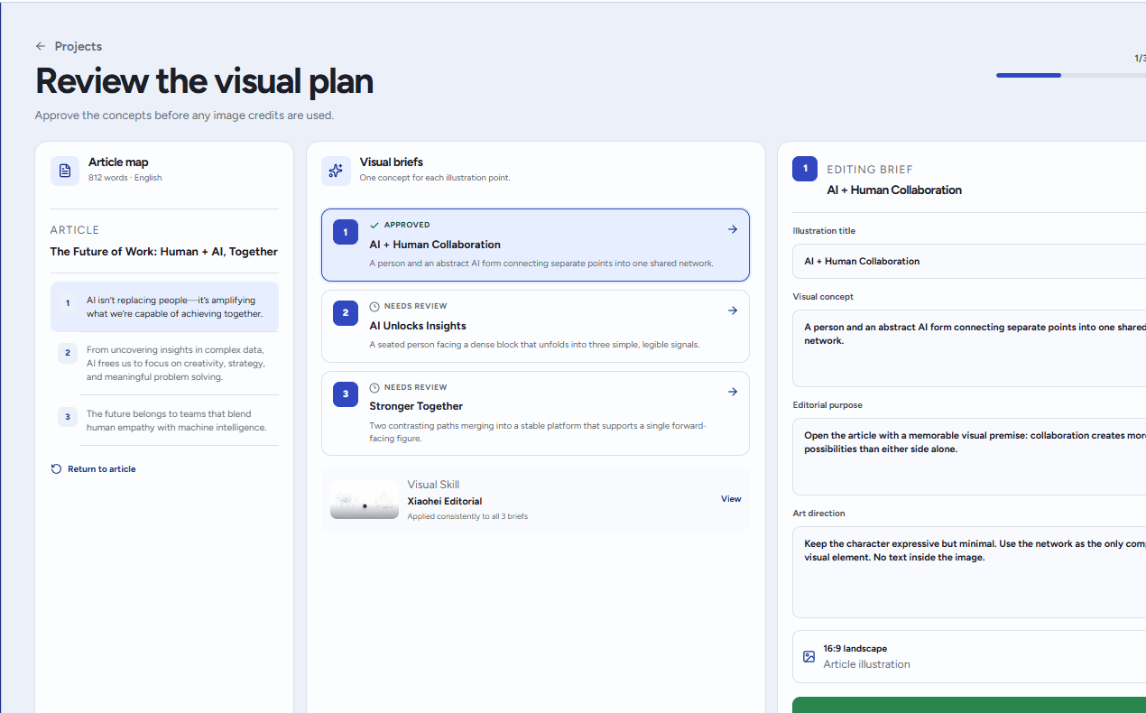 Zyncli visual brief review workspace with article map and editable illustration concepts