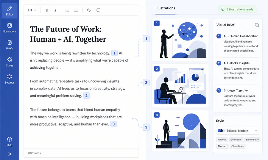 Zyncli workspace showing an article mapped to three coordinated illustrations and visual briefs